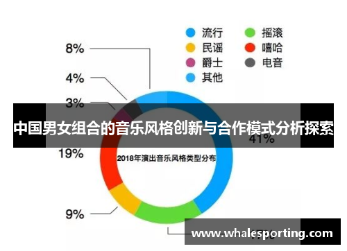 中国男女组合的音乐风格创新与合作模式分析探索