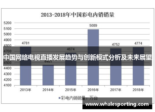 中国网络电视直播发展趋势与创新模式分析及未来展望